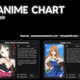 Illustration for article titled Fall 2013 Anime Chart, What Series Are You Looking Forward To?